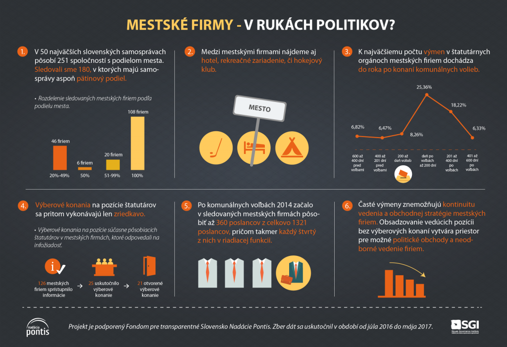 Politizácia mestských firiem_infografika